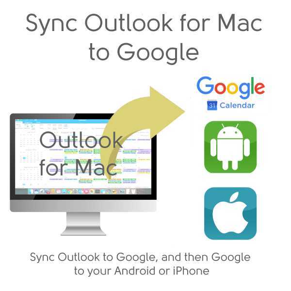 Sync Outlook for Mac with Google