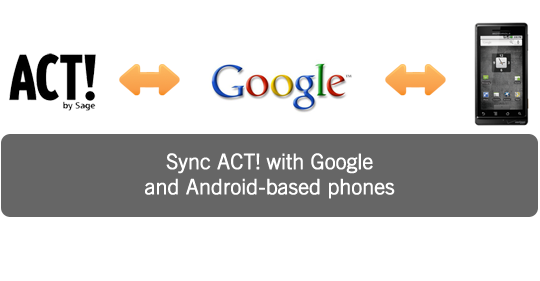 Sync ACT! with Google and Android-based phones