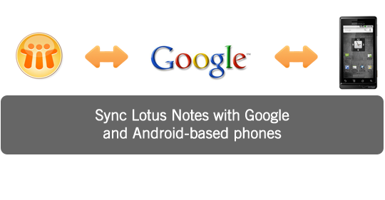 Sync Lotus Notes with Google and Android-based phones
