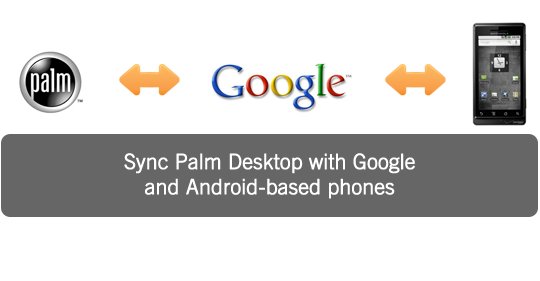 Sync Palm Desktop with Google and Android-based phones