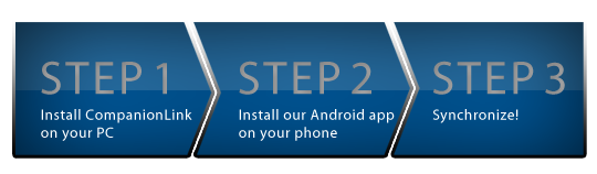 3 steps to sync PC to Android using USB