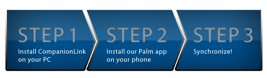 3 steps to sync PC to webOS phones using USB