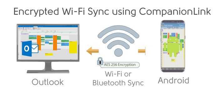 Sync Outlook with Android using Encrypted Wi-Fi