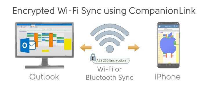 Sync Outlook with iPhone using Encrypted Wi-Fi
