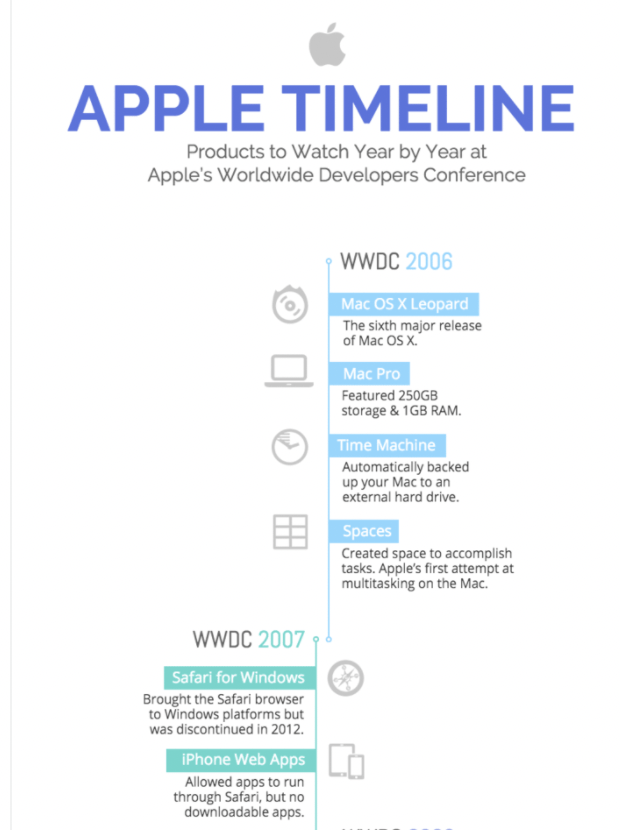 os x infographic app