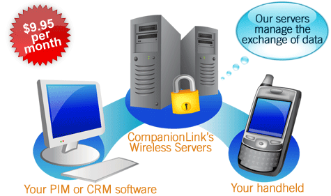 Outlook 2010 wireless sync service by CompanionLink