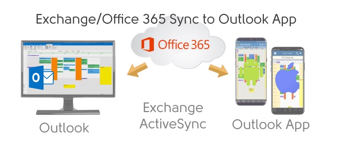 Outlook.App Sync to iPhone