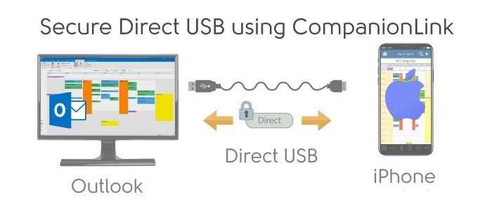 Sync Outlook with iPhone using USB